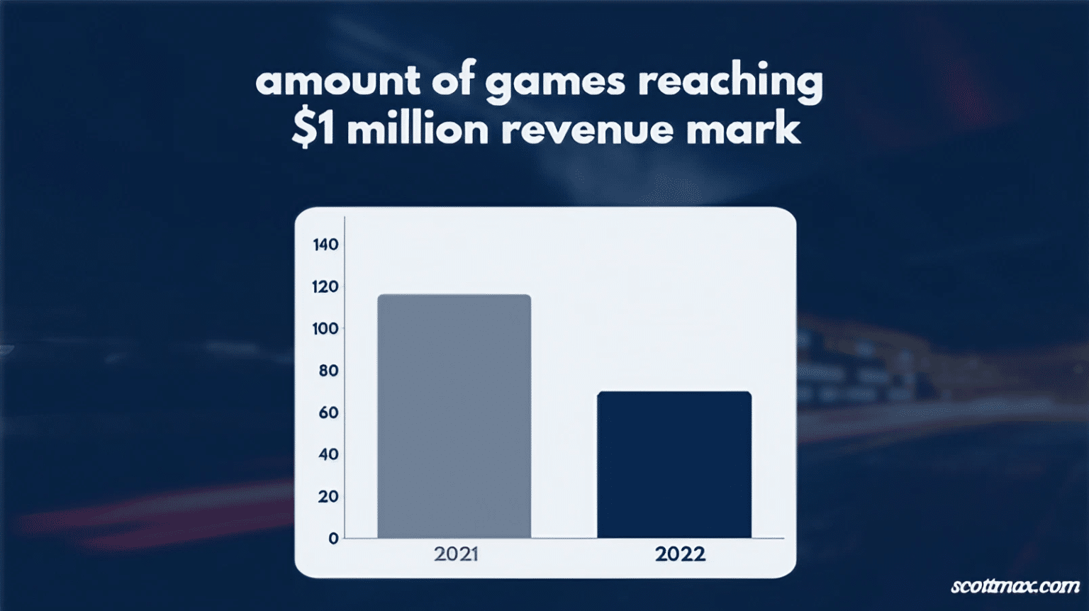 Steam Statistics to Know [June 2026 Update]