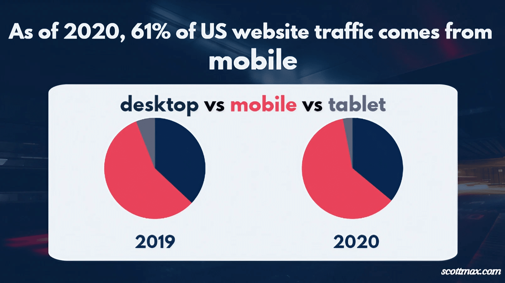 26 Website Statistics to Know [April 2026 Update]