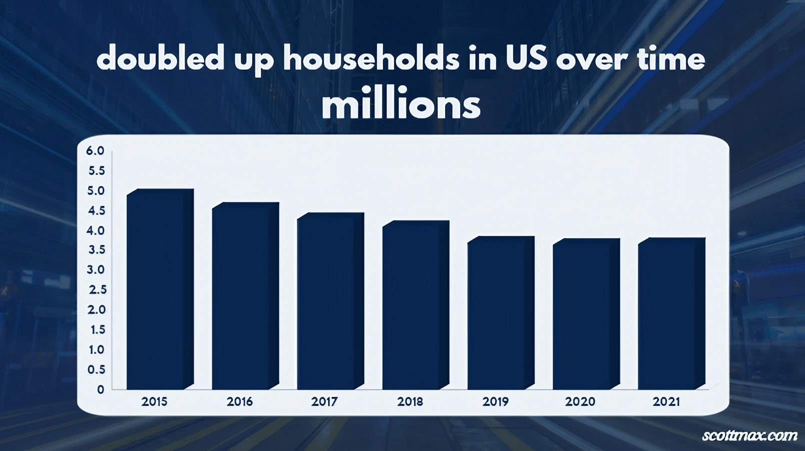 17 U.S. Poverty Statistics to Know [February 2025 Update]
