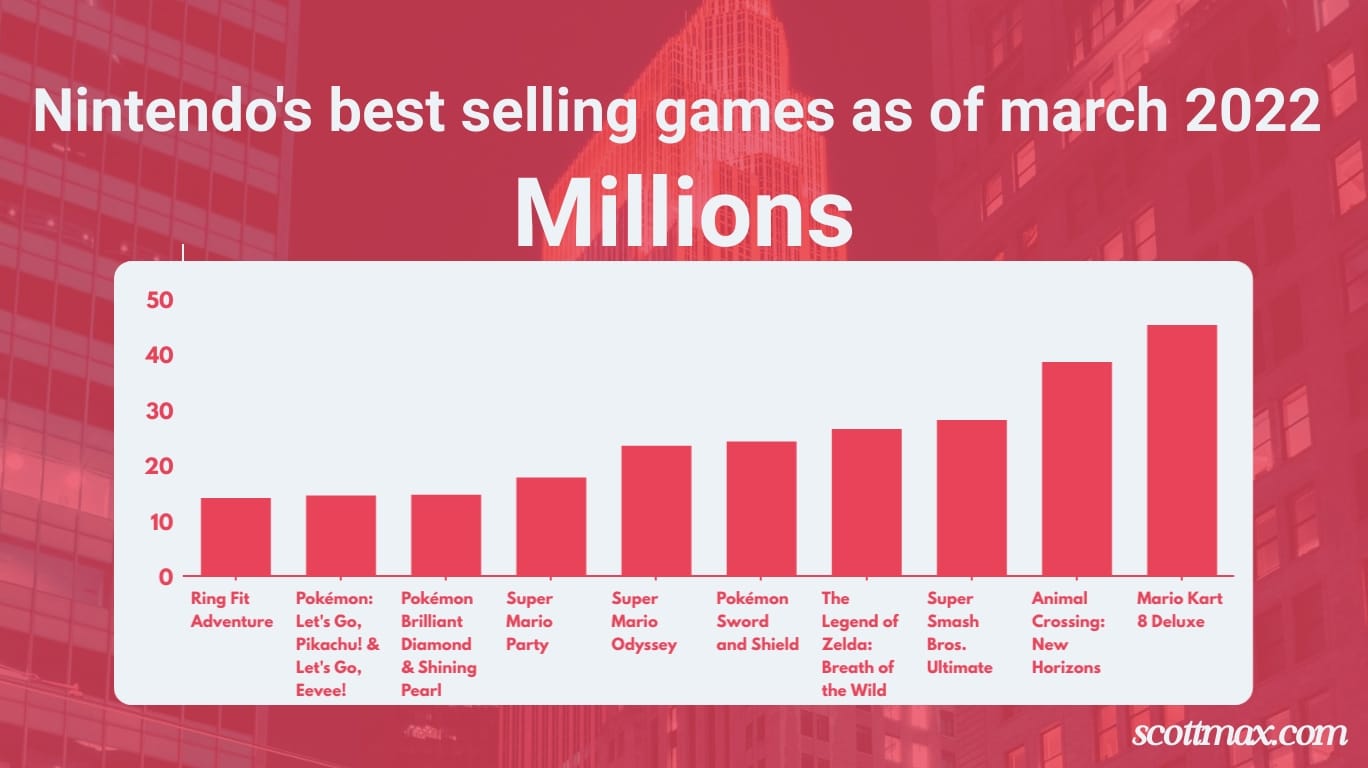 27 Video Game Industry Statistics to Know [May 2026 Update]
