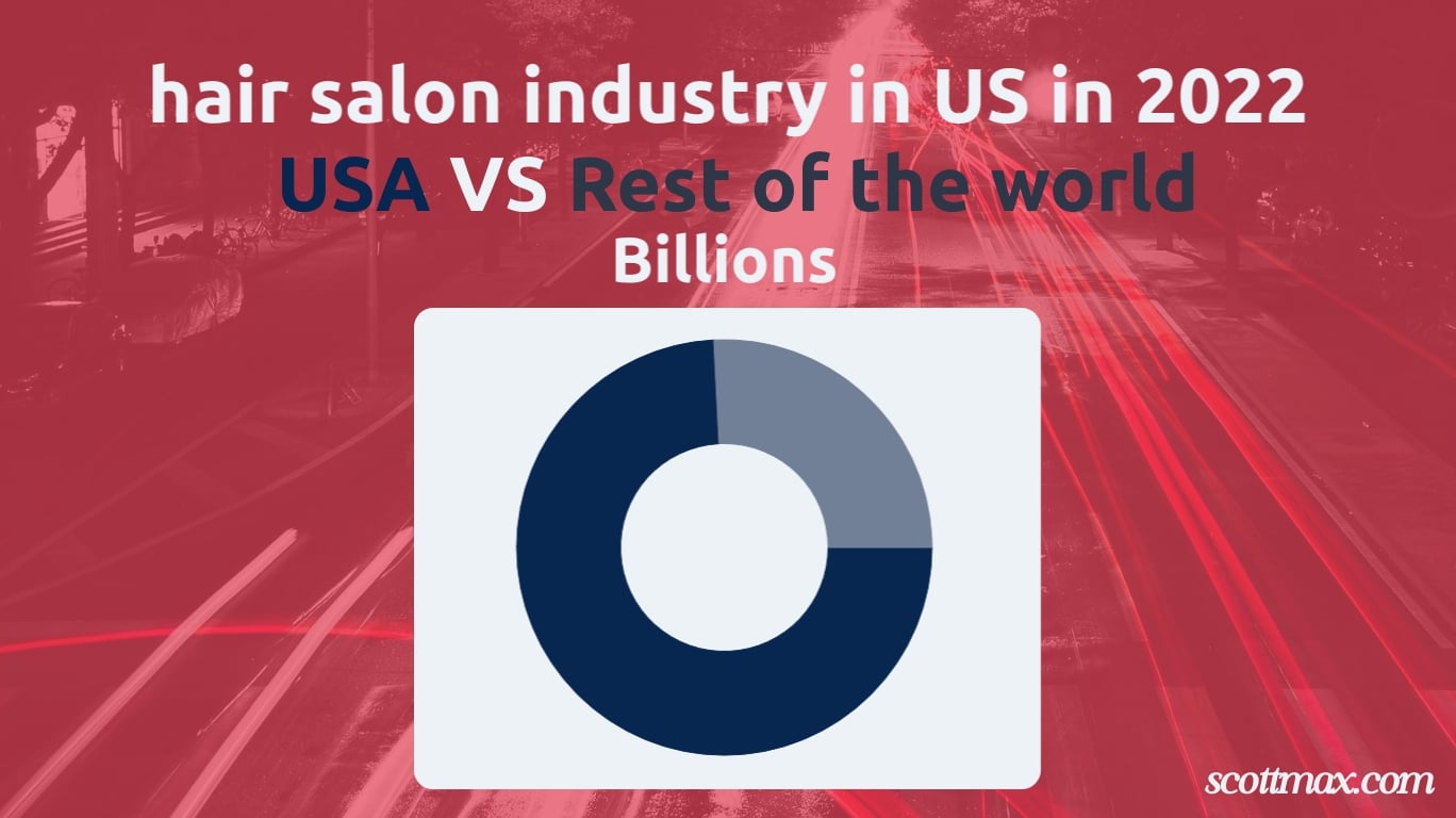 18 Hairdressing Industry Statistics to Know [August 2024 Update]