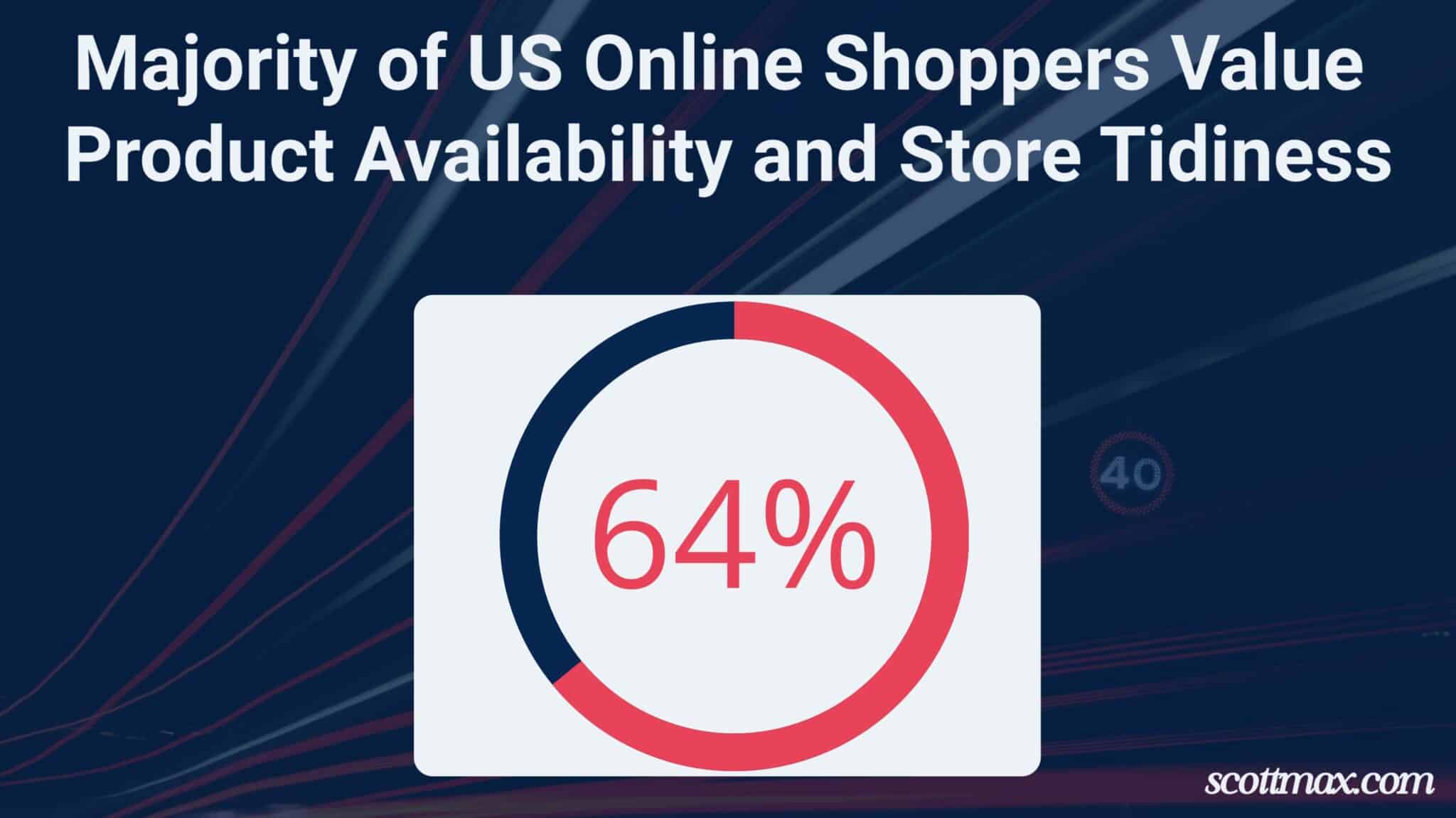 20 Retail Industry Statistics To Know [May 2026 Update]