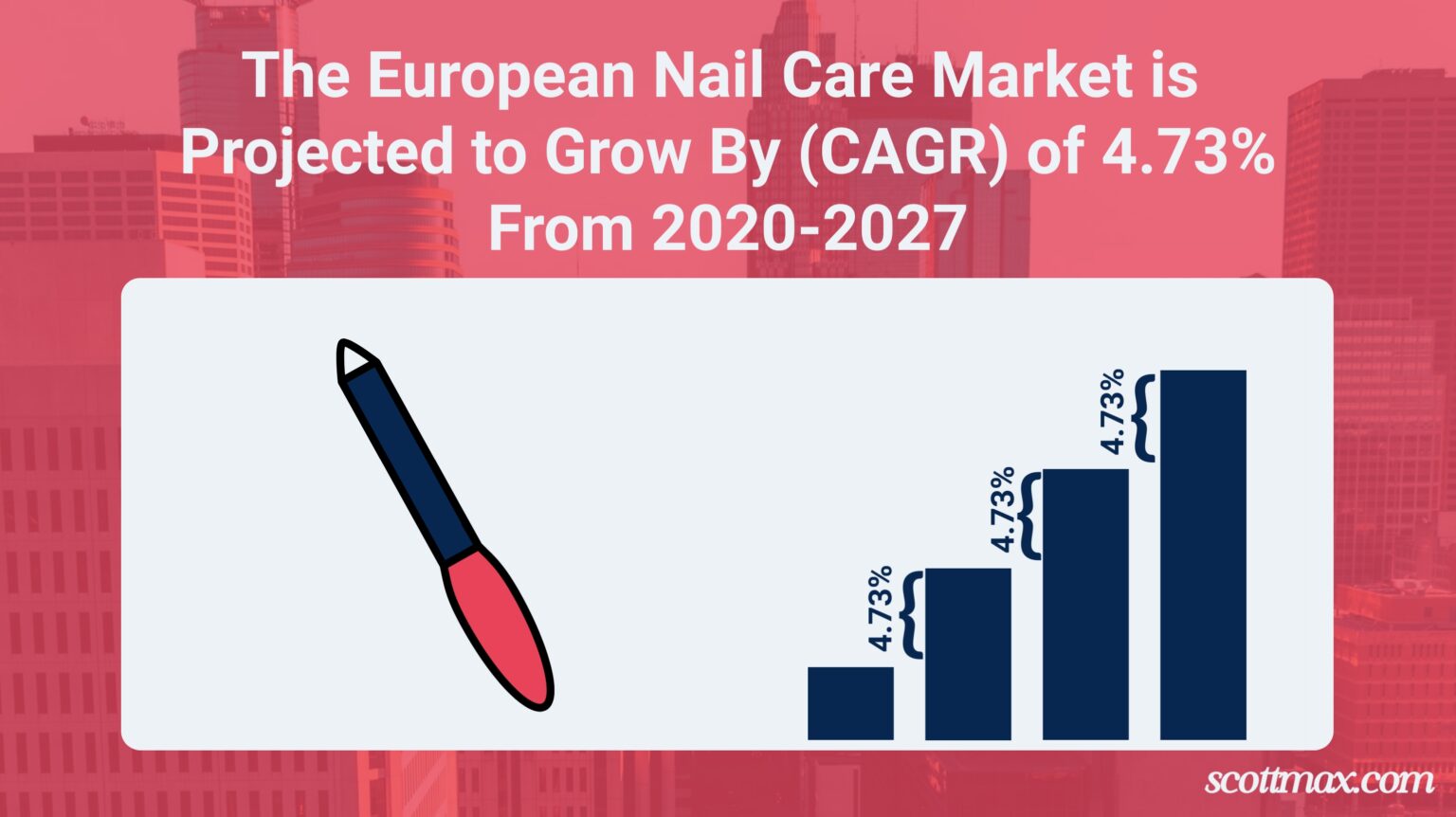 13 Nail Industry Statistics To Know [March 2025 Update]