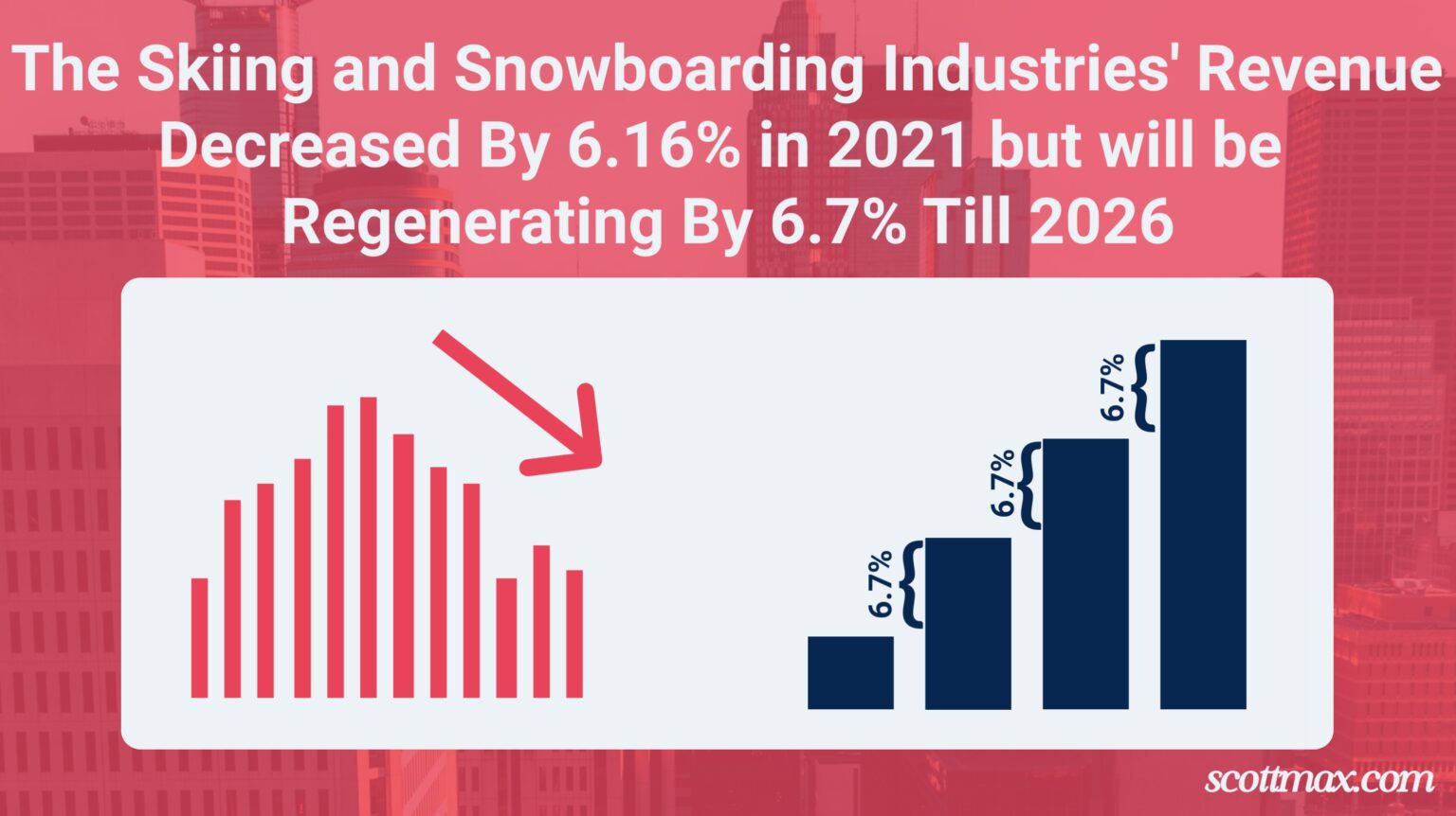 25 Skiing Industry Statistics To Know [May 2026 Update]