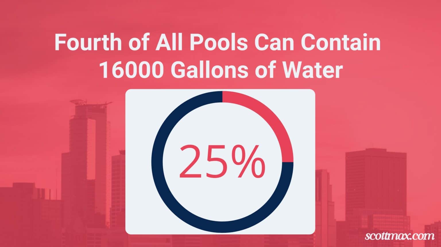 33 Swimming Pool Industry Statistics To Know [January 2025 Update]