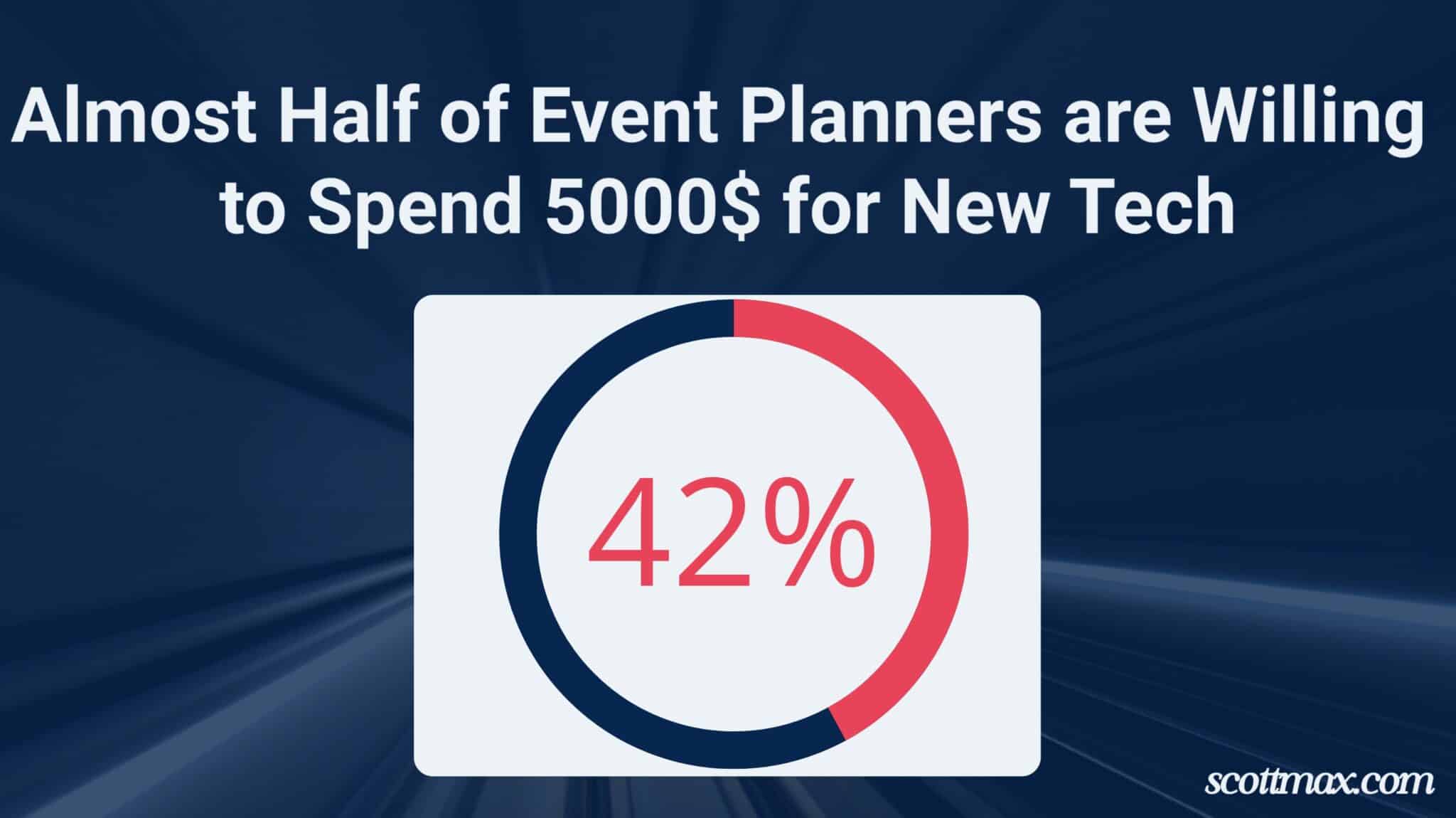 53 Event Industry Statistics To Know [May 2026 Update]