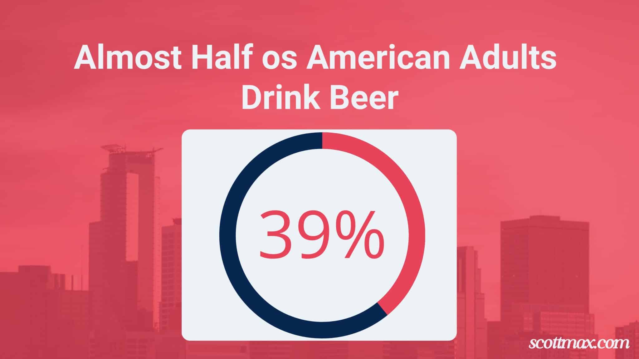 28 Beer Industry Statistics to Know [May 2026 Update]