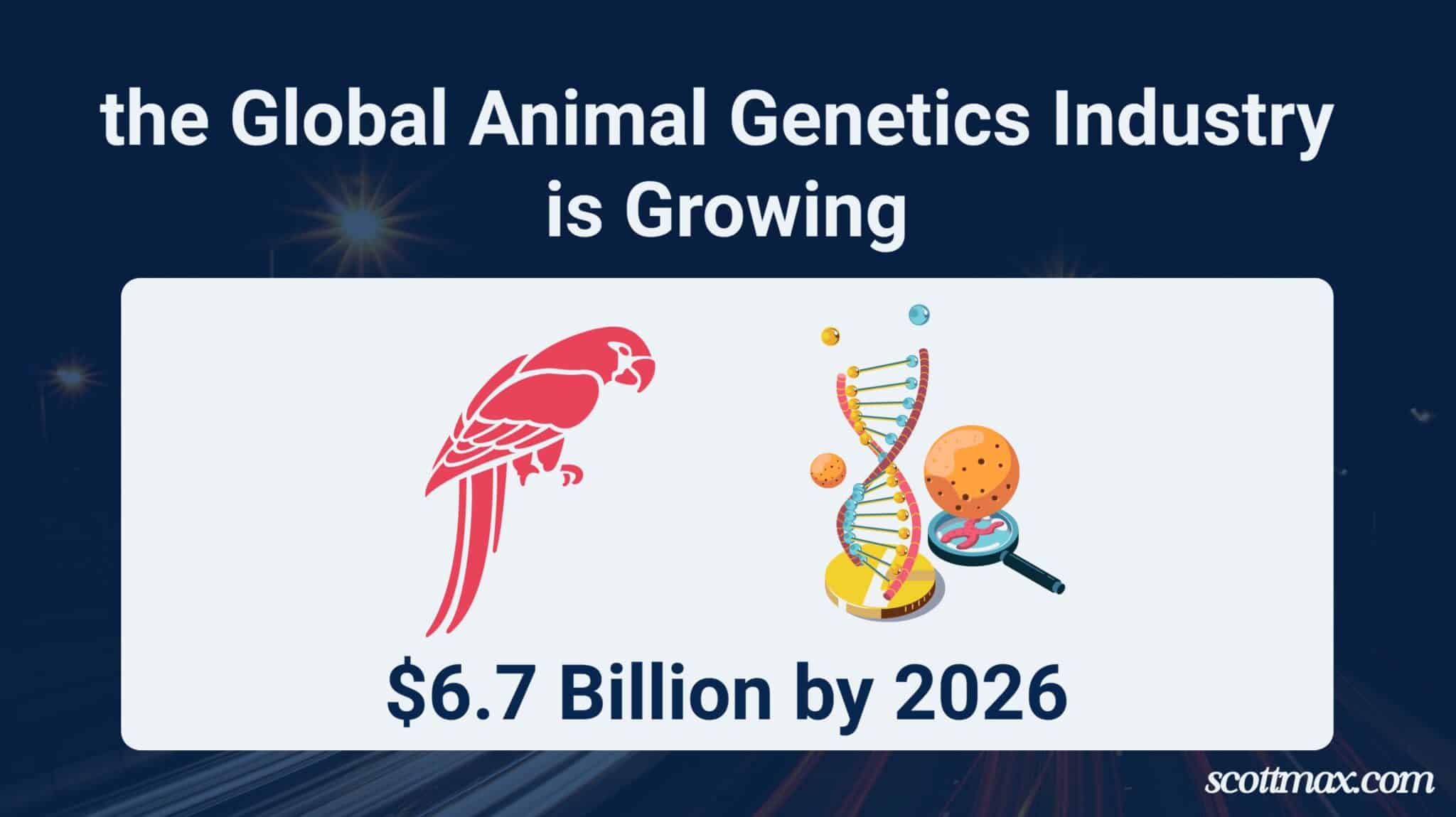19 Veterinary Industry Statistics To Know [April 2026 Update]