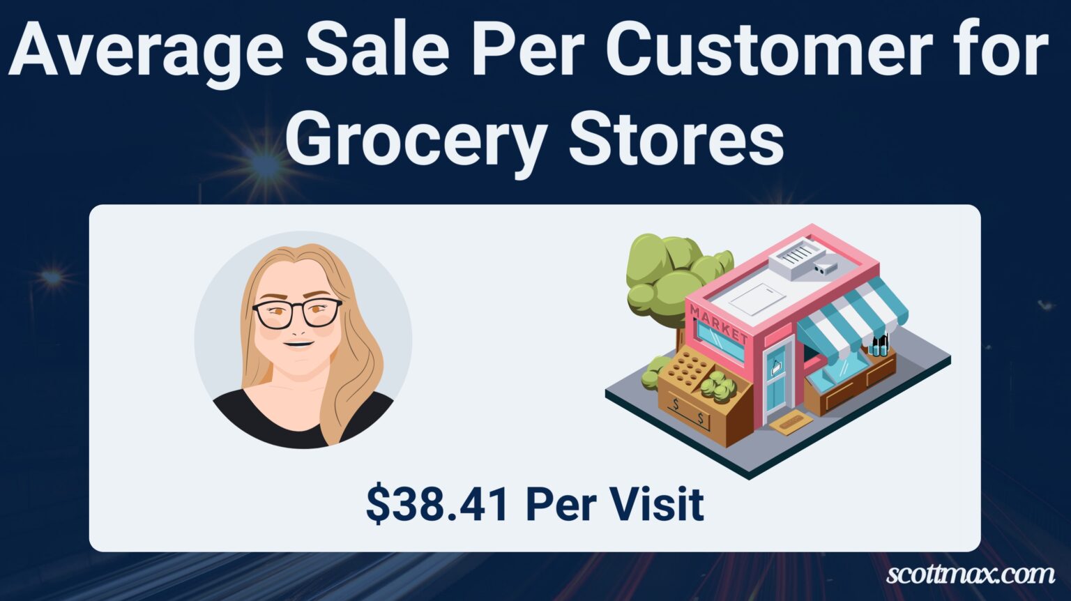 23 Grocery Store Industry Statistics To Know [April 2026 Update]