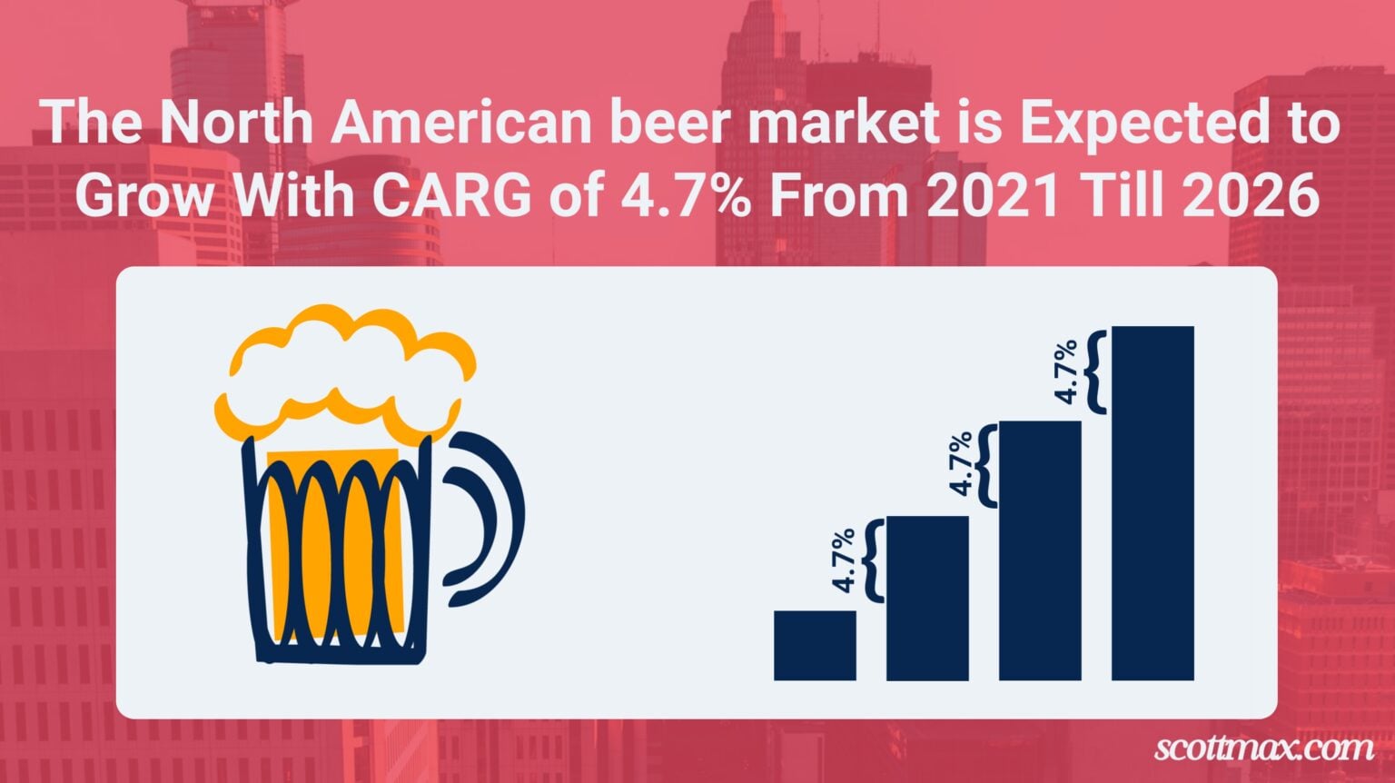 28 Beer Industry Statistics to Know [January 2026 Update]
