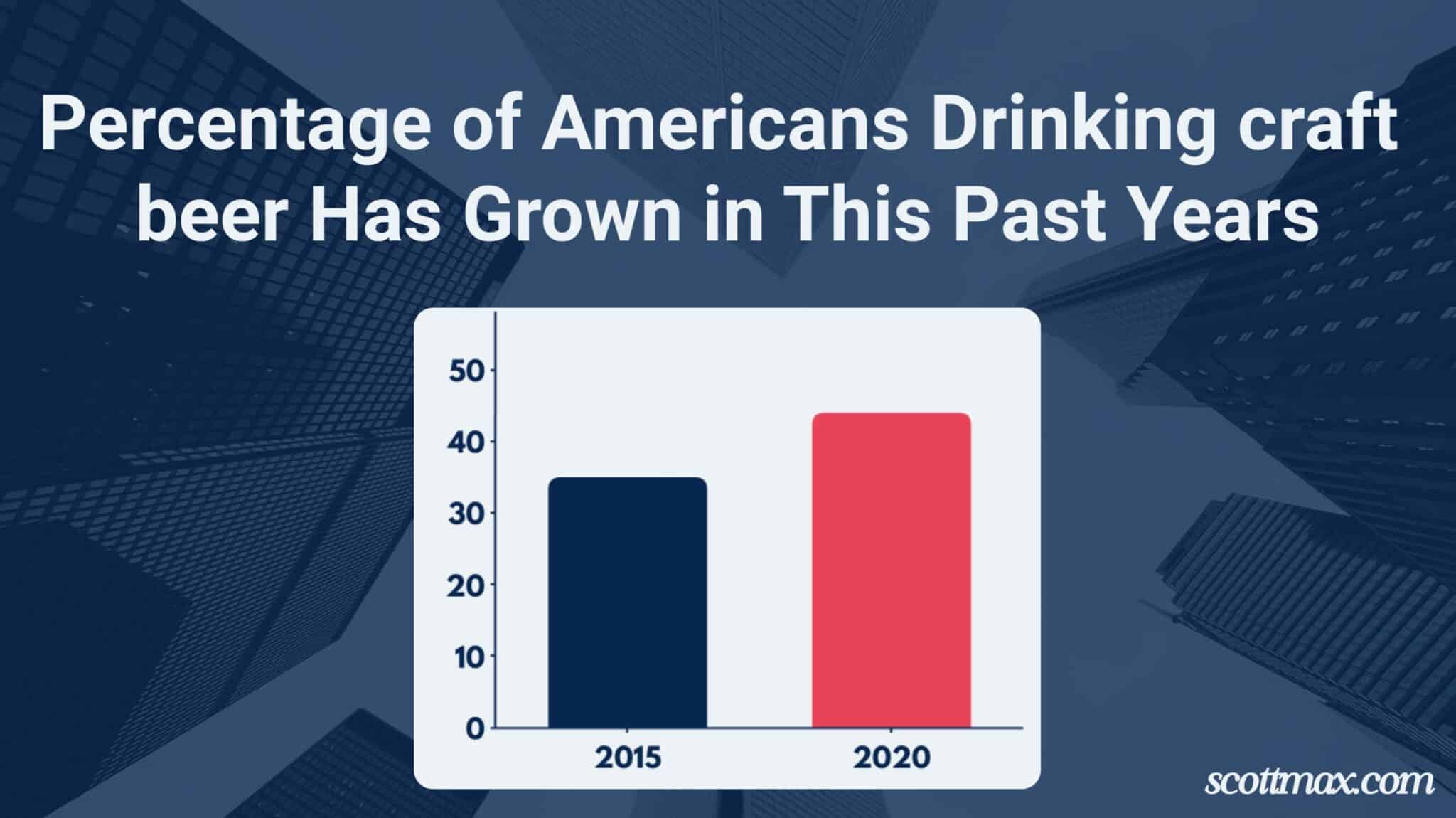 28 Beer Industry Statistics to Know [May 2026 Update]
