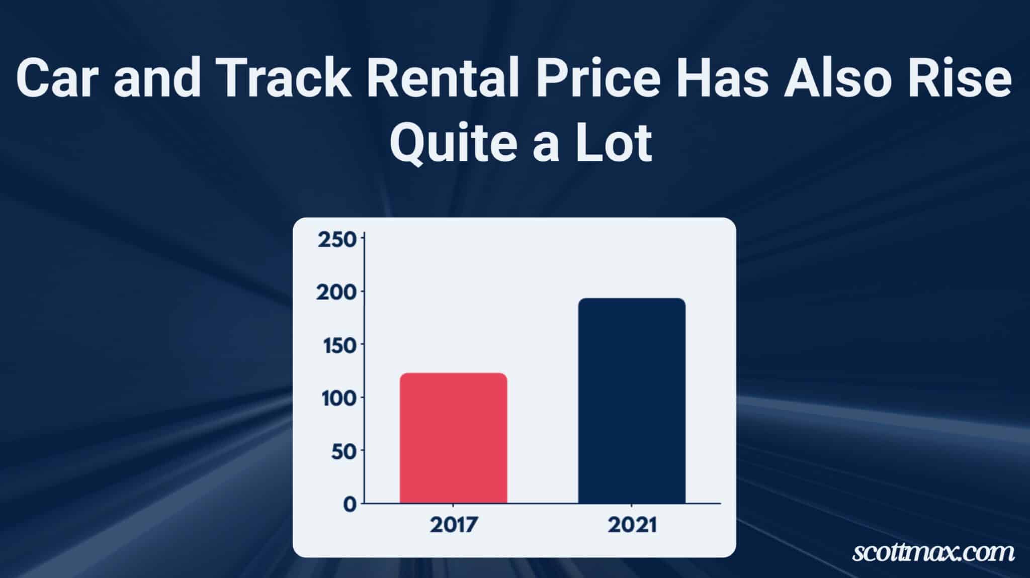19 Car Rental Industry Statistics To Know [June 2026 Update]