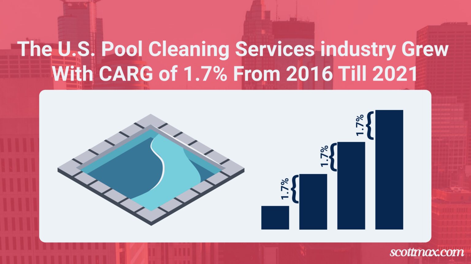 33 Swimming Pool Industry Statistics To Know [January 2026 Update]