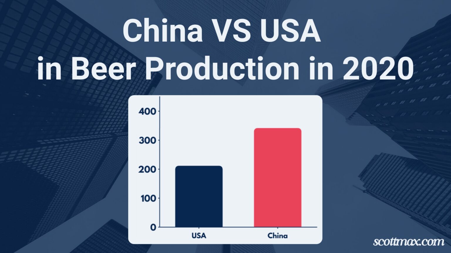 28 Beer Industry Statistics to Know [May 2026 Update]