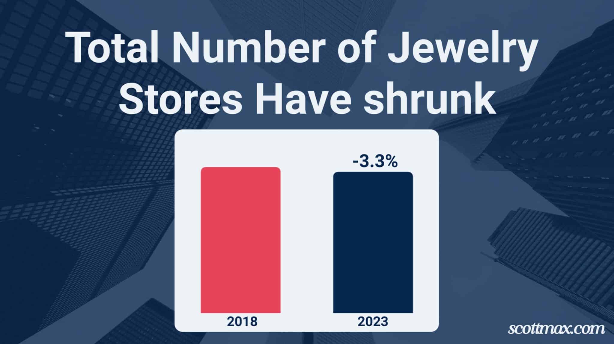 17 Jewelry Industry Statistics To Know [May 2026 Update]