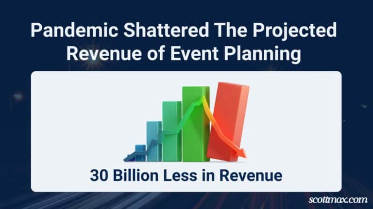 21 Event Planning Industry Statistics To Know [May 2026 Update]