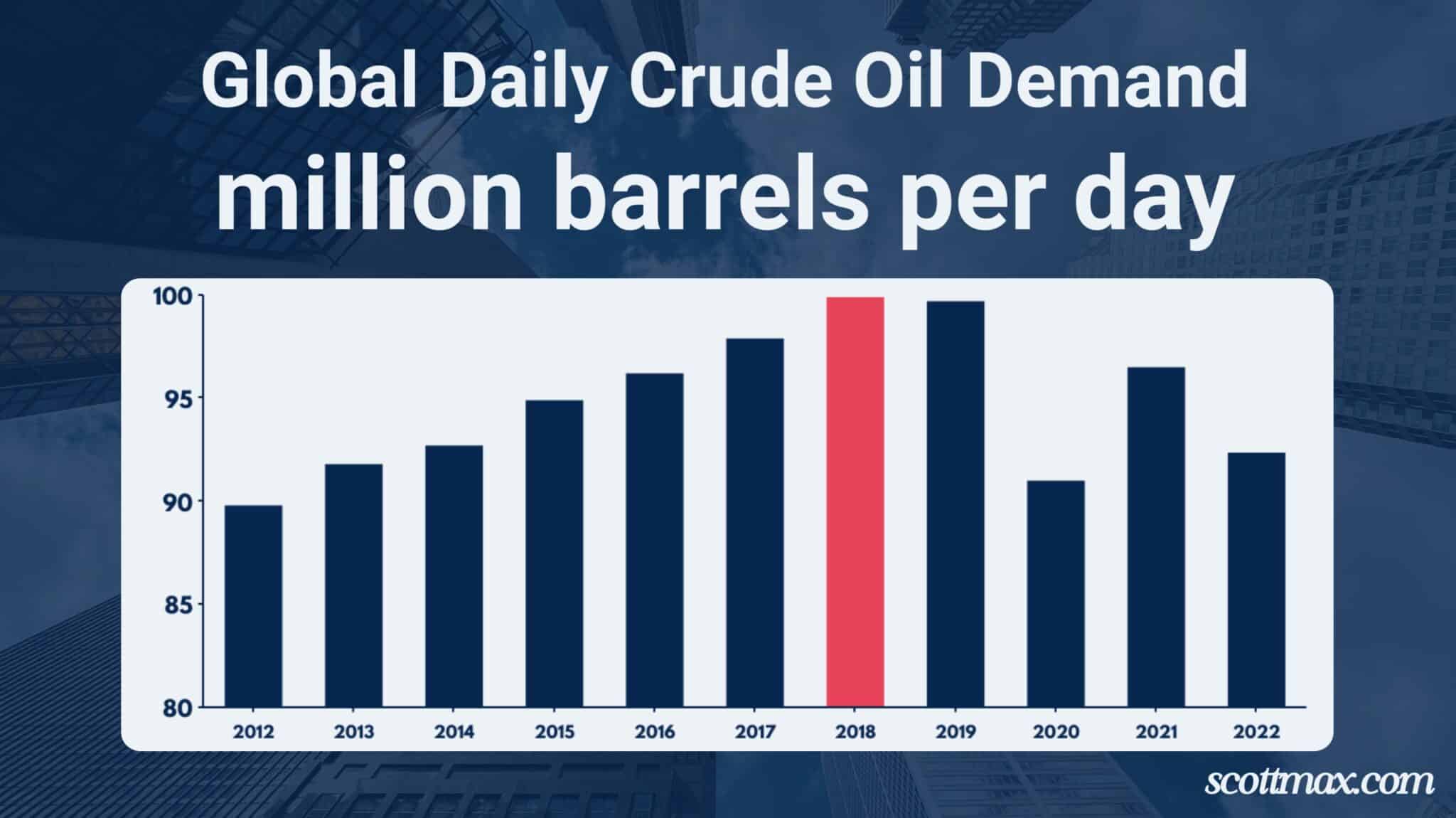 9 Oil and Gas Industry Statistics To Know [May 2026 Update]