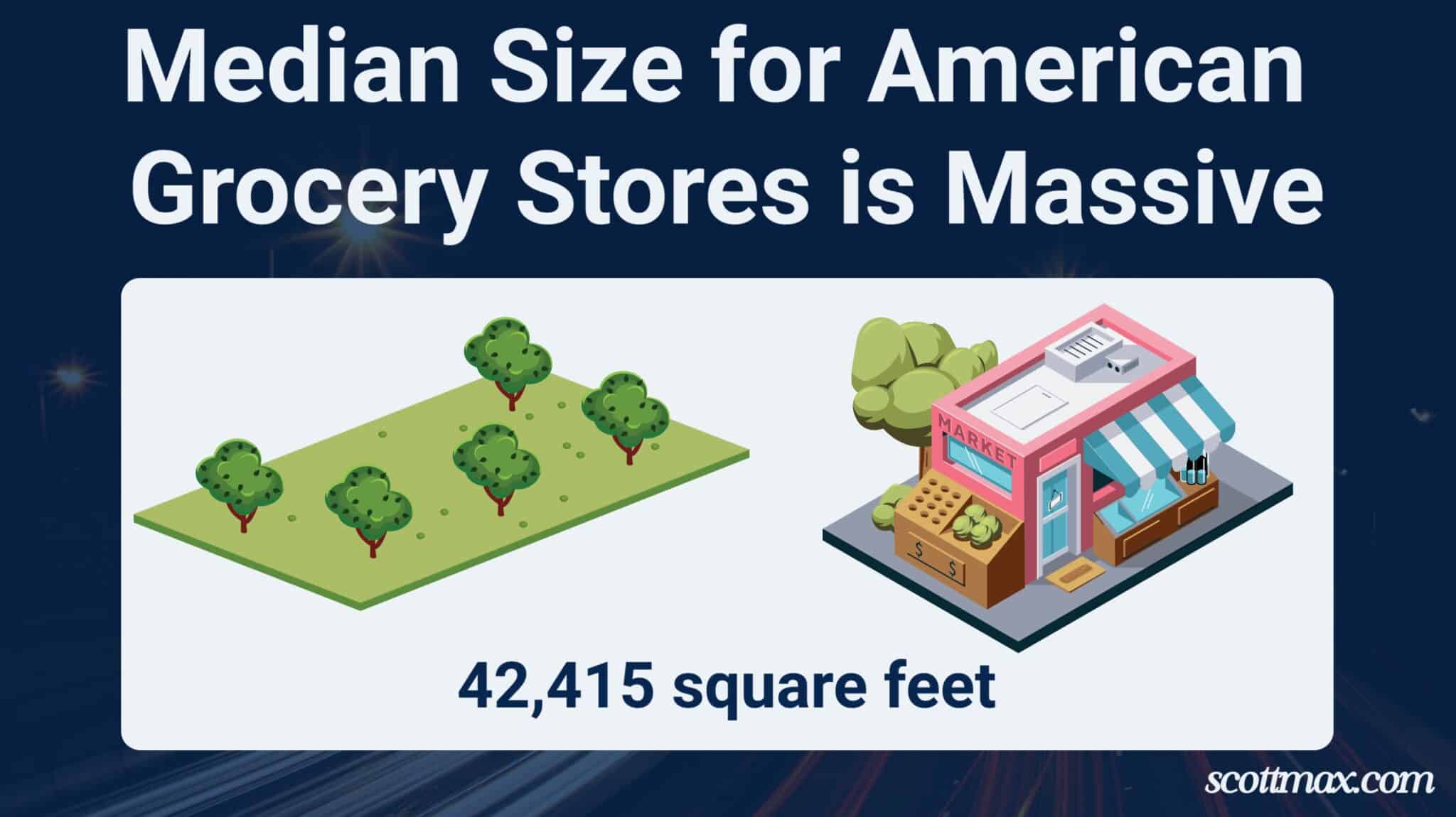 23 Grocery Store Industry Statistics To Know [April 2026 Update]
