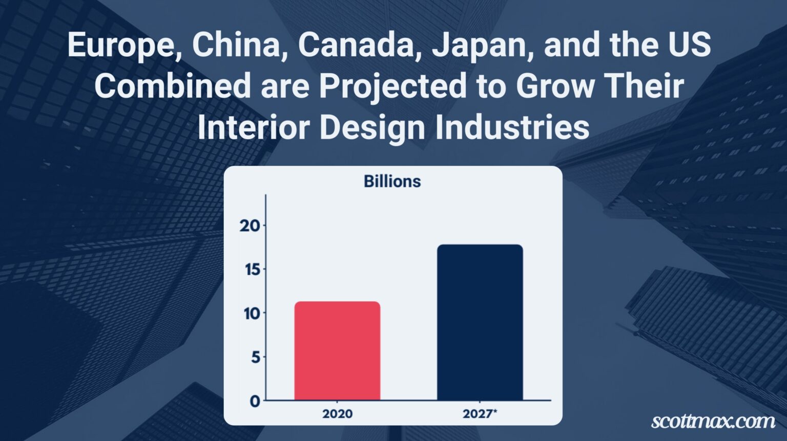 17 Interior Design Industry Statistics To Know [May 2026 Update]