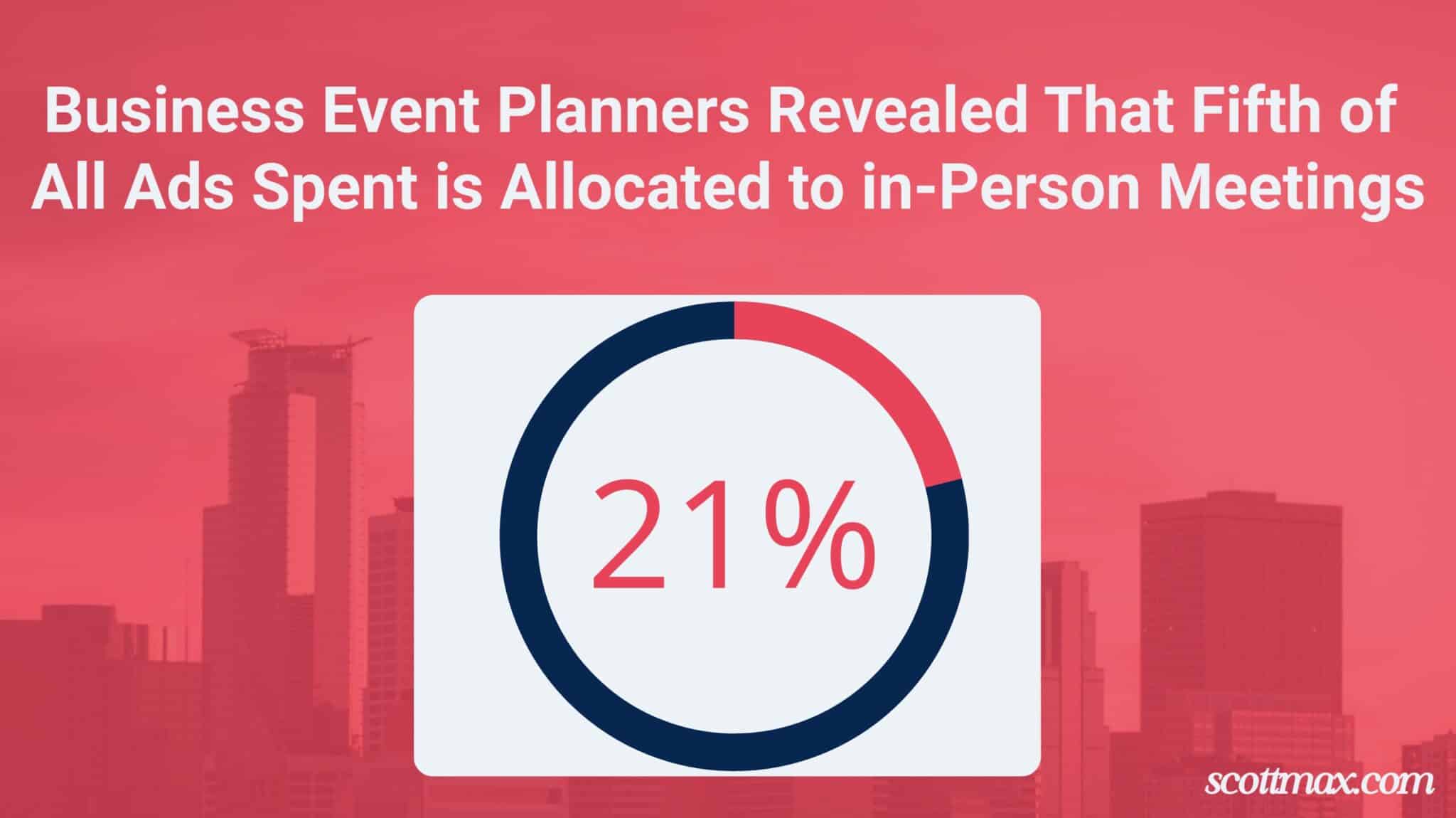 21 Event Planning Industry Statistics To Know [May 2026 Update]