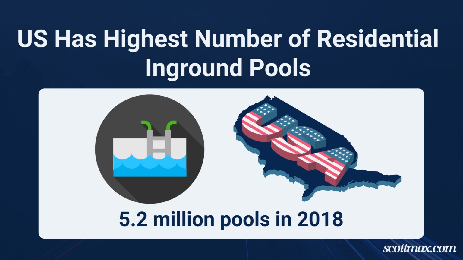 33 Swimming Pool Industry Statistics To Know [January 2026 Update]