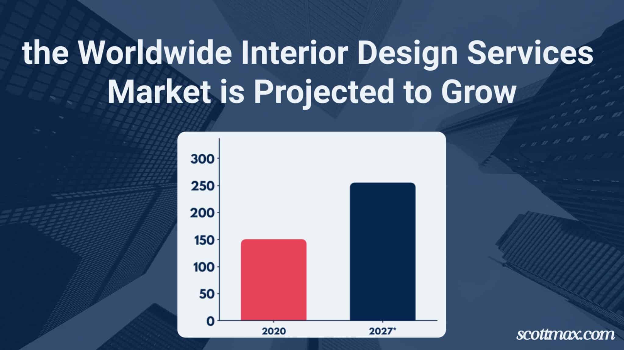 17 Interior Design Industry Statistics To Know [May 2026 Update]
