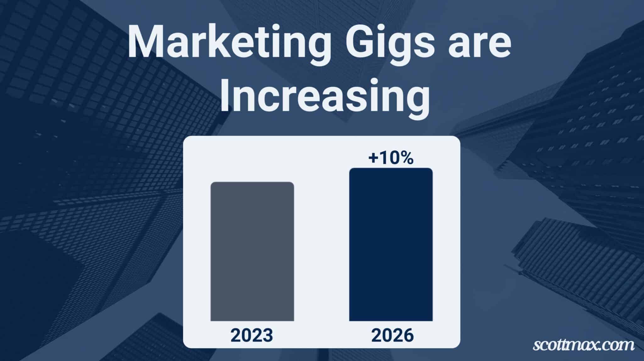 61 Digital Marketing Industry Statistics To Know [May 2026 Update]