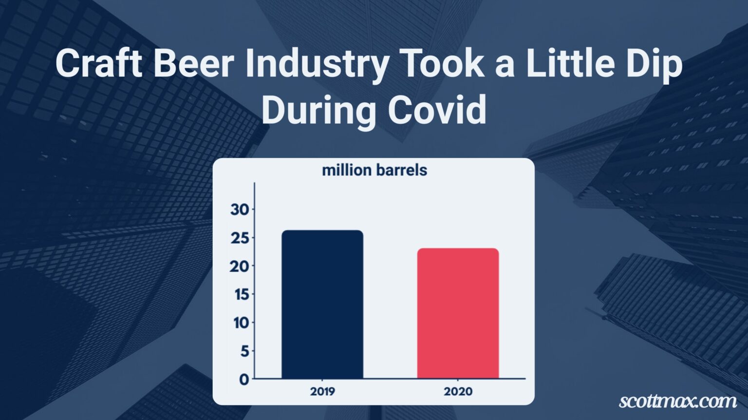 28 Beer Industry Statistics to Know [May 2026 Update]