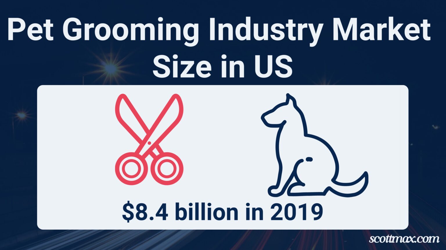 28 Pet Grooming Industry Statistics To Know [May 2026 Update]
