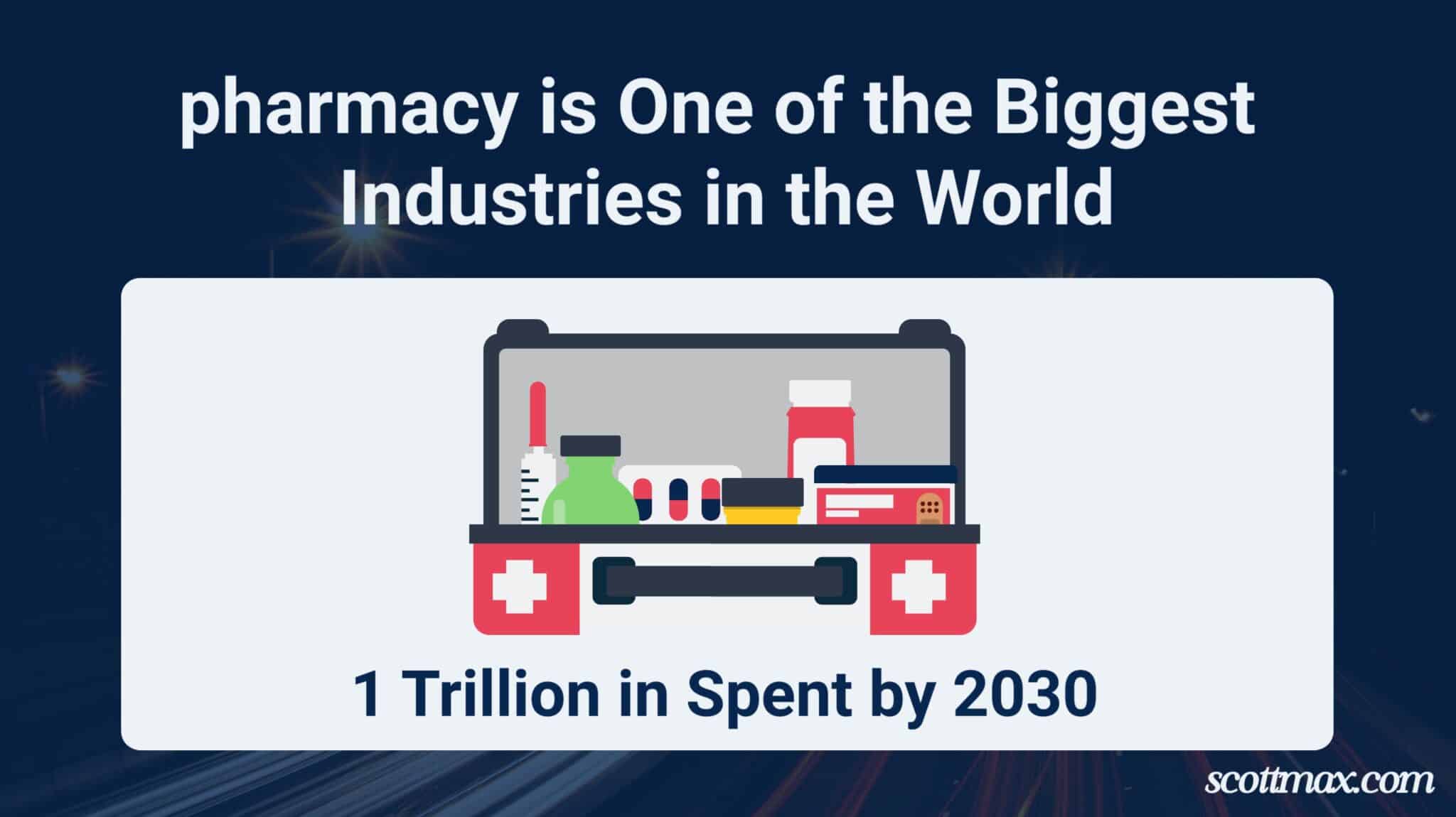 12 Pharmaceutical Industry Statistics To Know [May 2026 Update]