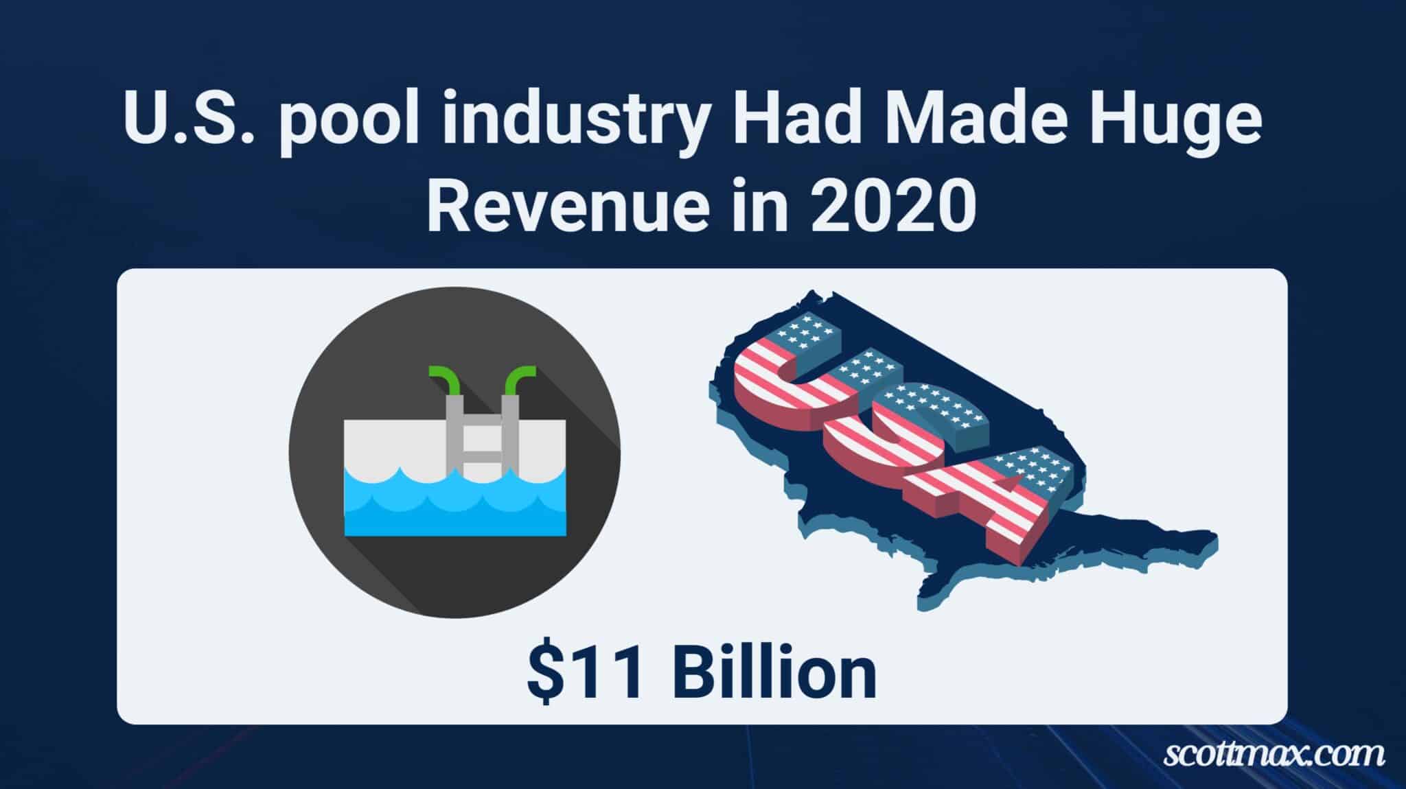 33 Swimming Pool Industry Statistics To Know [January 2026 Update]