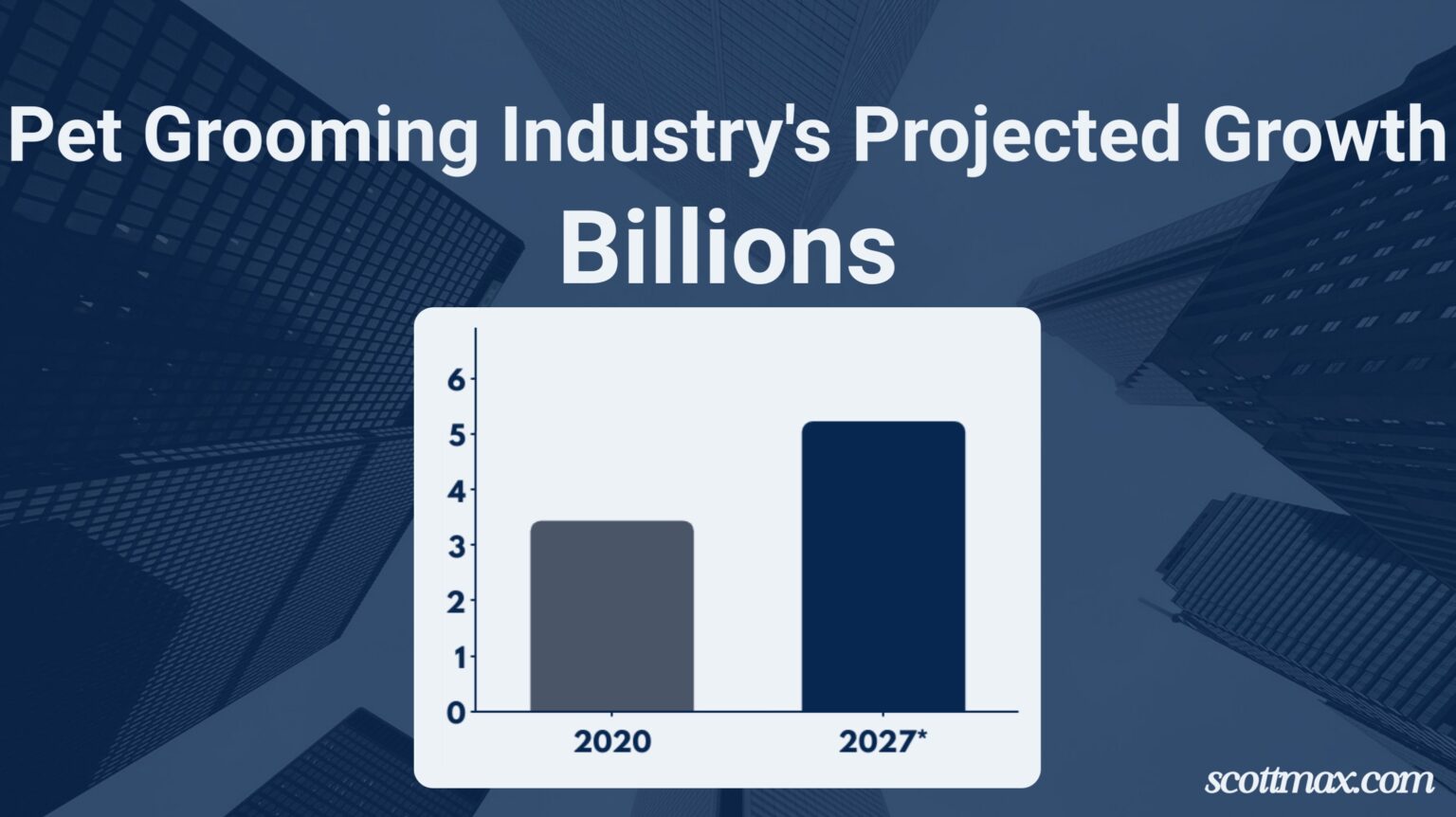 28 Pet Grooming Industry Statistics To Know [May 2026 Update]