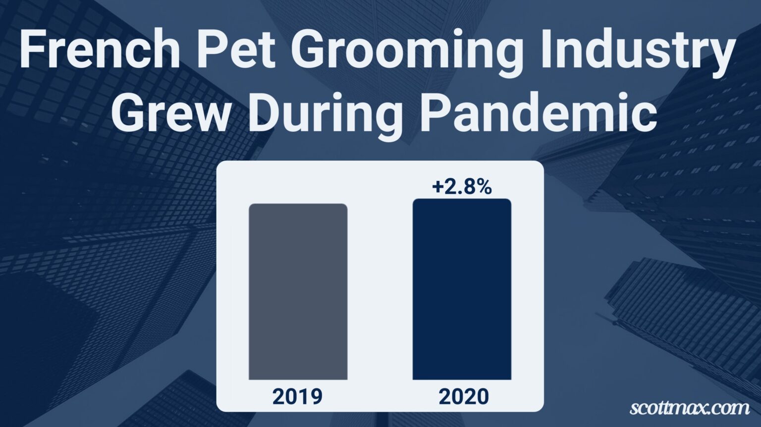 28 Pet Grooming Industry Statistics To Know [May 2026 Update]
