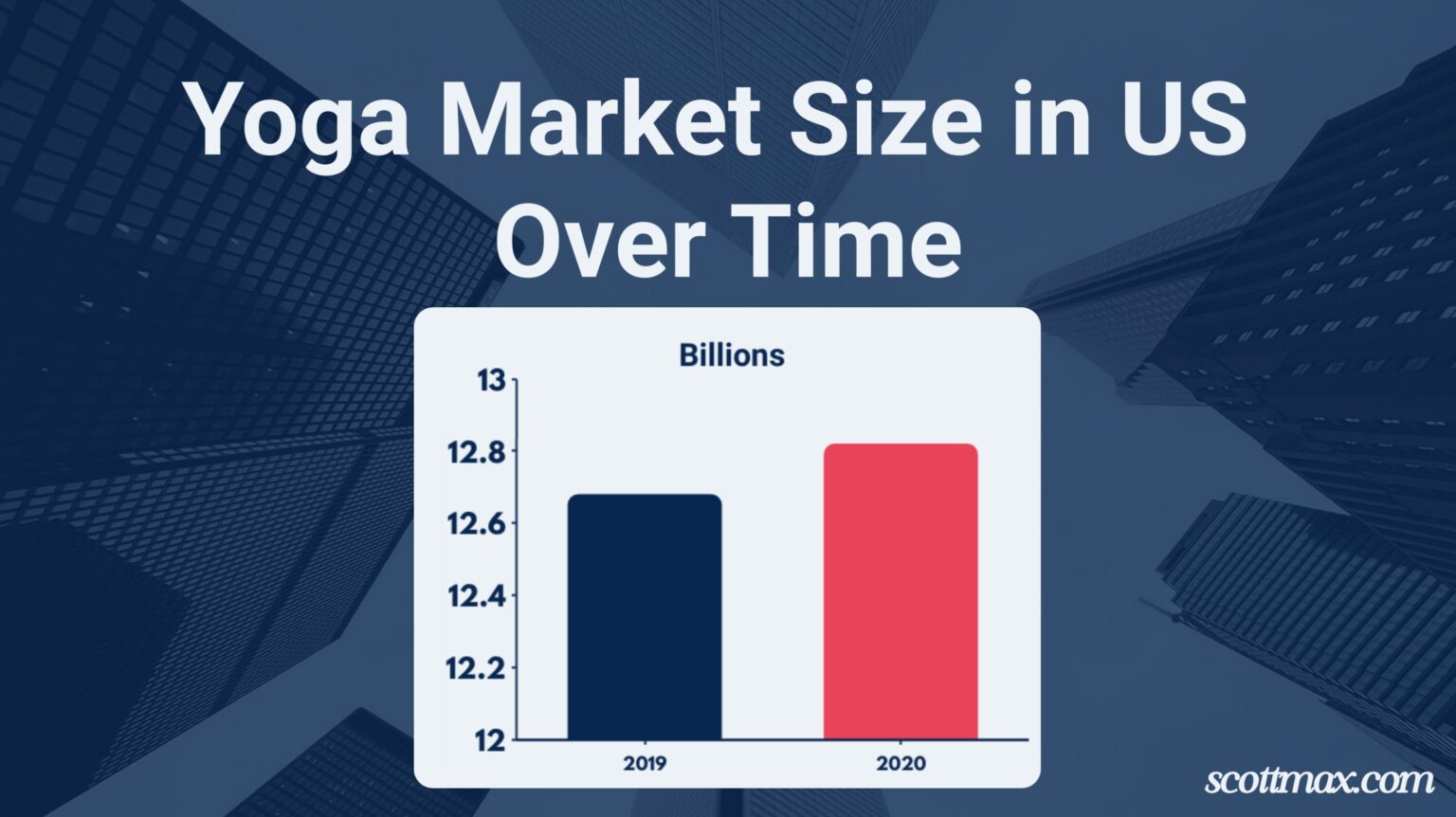 22 Yoga Industry Statistics To Know [October 2026 Update]