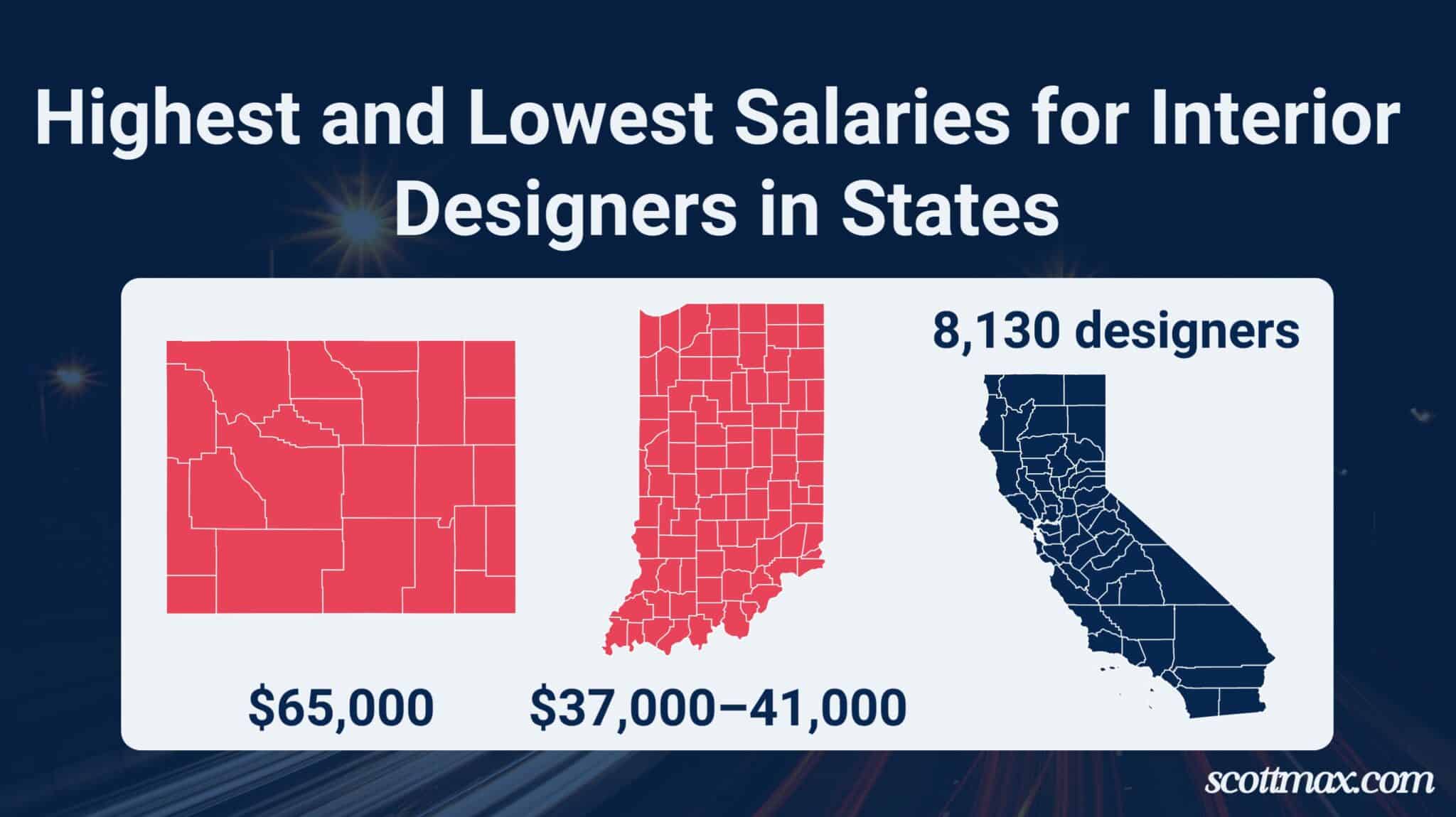 17 Interior Design Industry Statistics To Know [May 2026 Update]