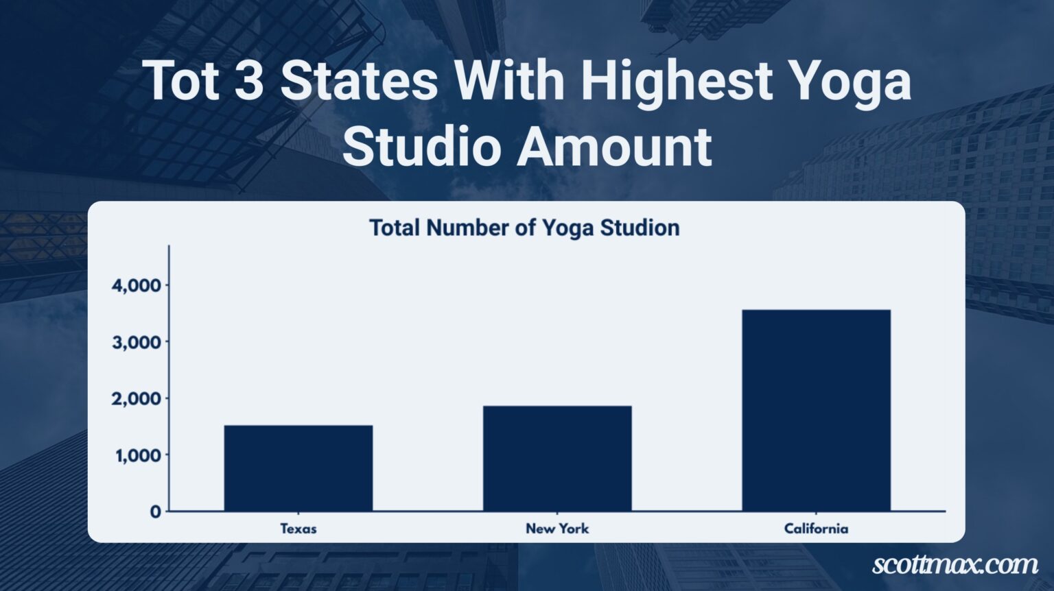 22 Yoga Industry Statistics To Know [April 2026 Update]