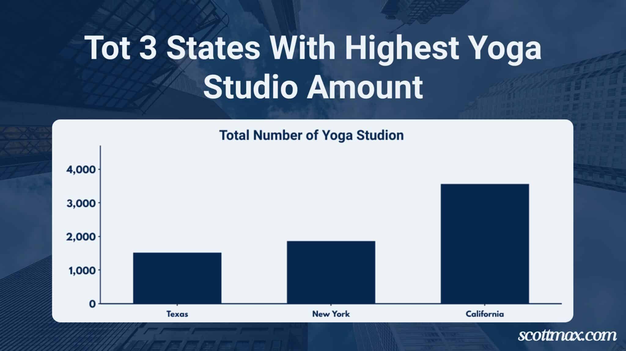 22 Yoga Industry Statistics To Know [October 2026 Update]