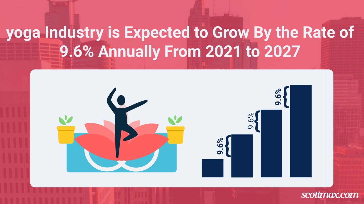 22 Yoga Industry Statistics To Know [April 2026 Update]