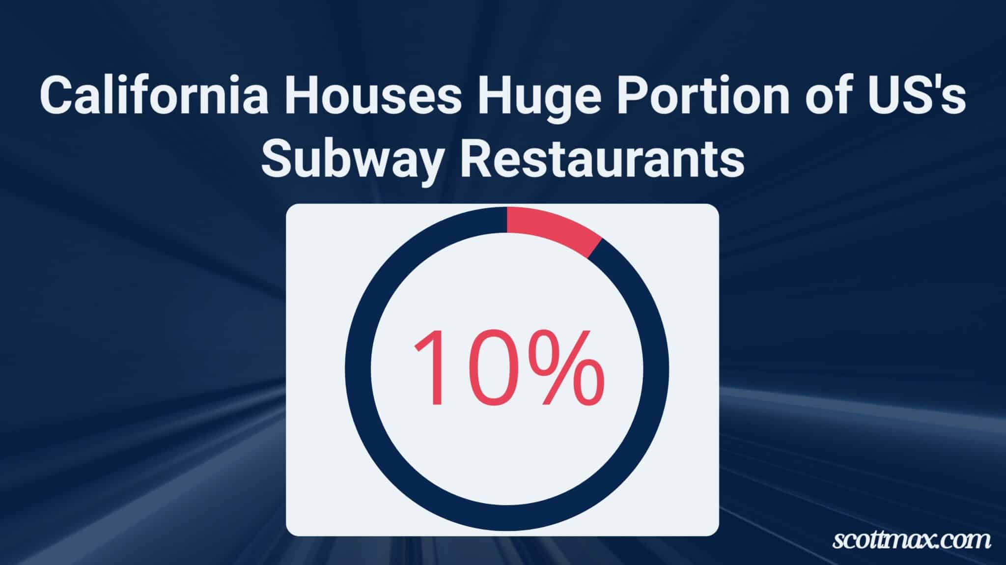 18 Fast Food Industry Statistics To Know [Juli 2026 Update]