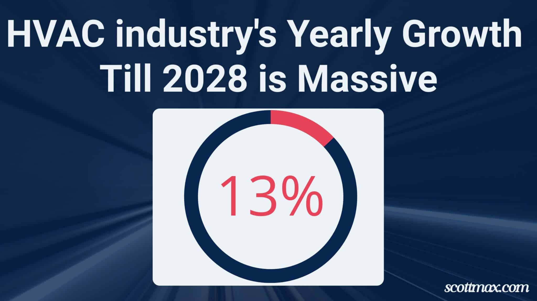 14 HVAC Industry Statistics To Know [April 2026 Update]
