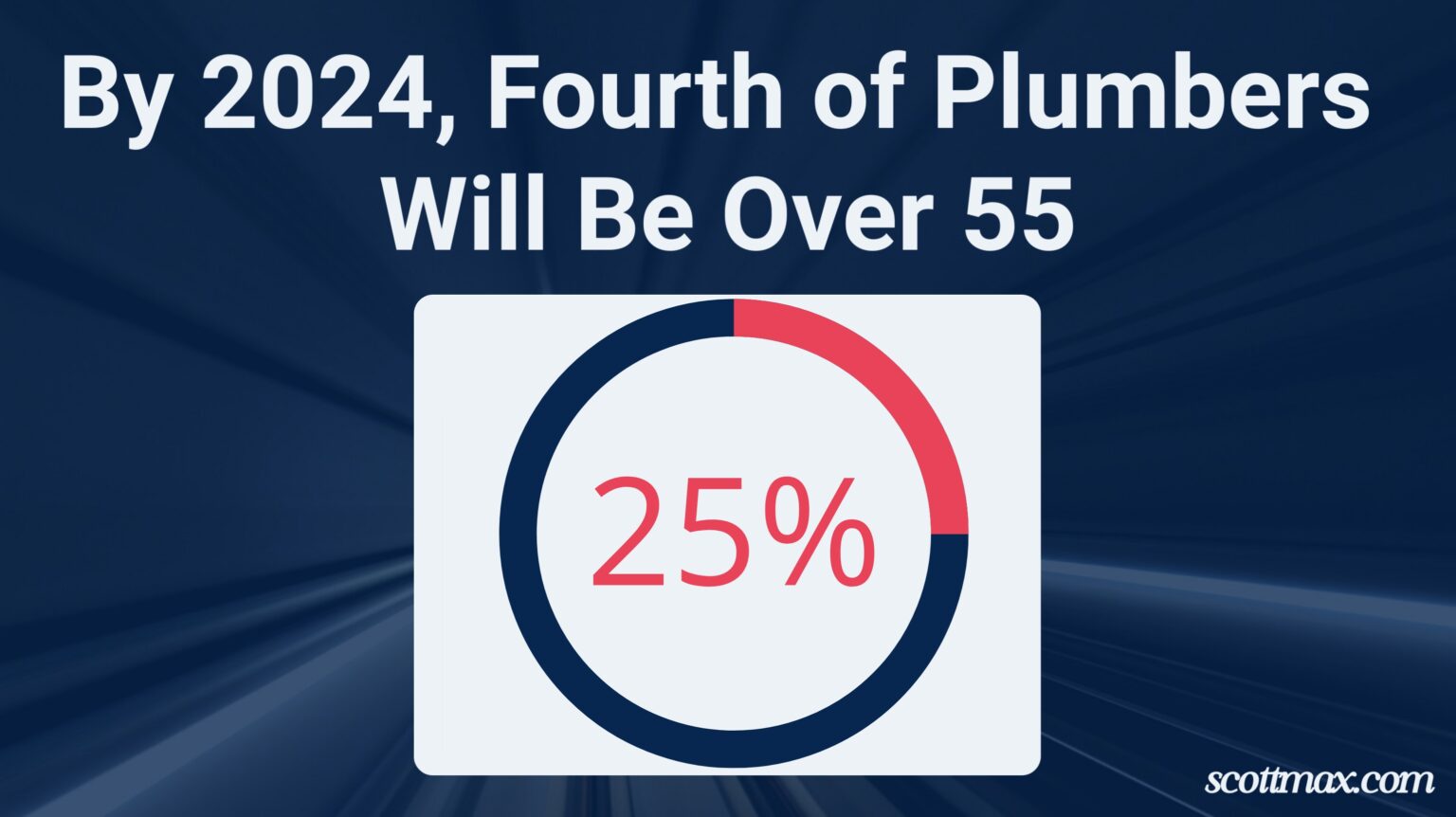 22 Plumbing Industry Statistics To Know [May 2026 Update]