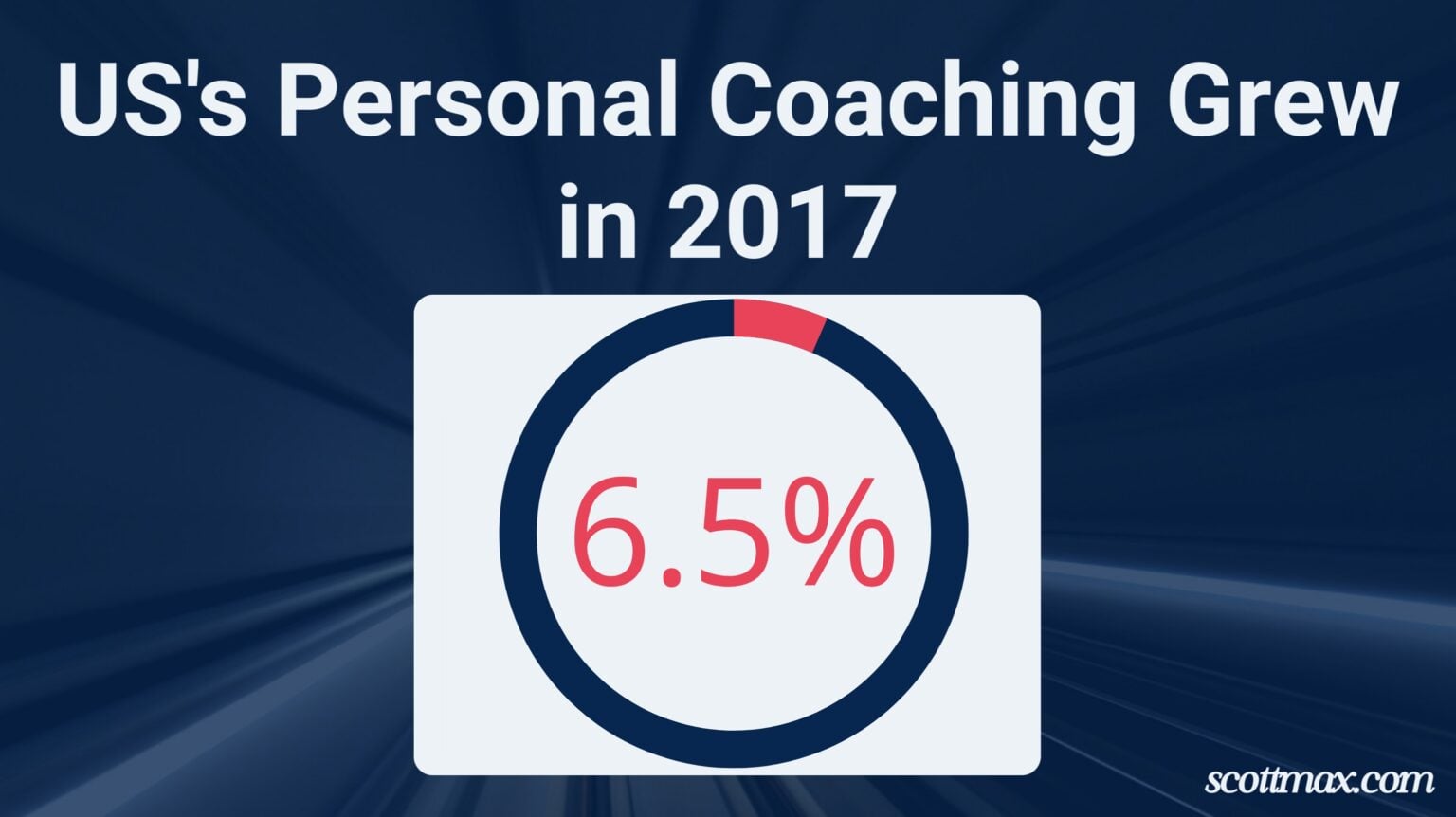 33 Coaching Industry Statistics to Know [April 2026 Update]
