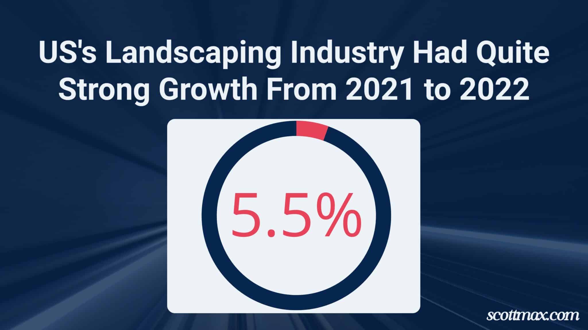 24 Landscaping Industry Statistics to Know [January 2026 Update]