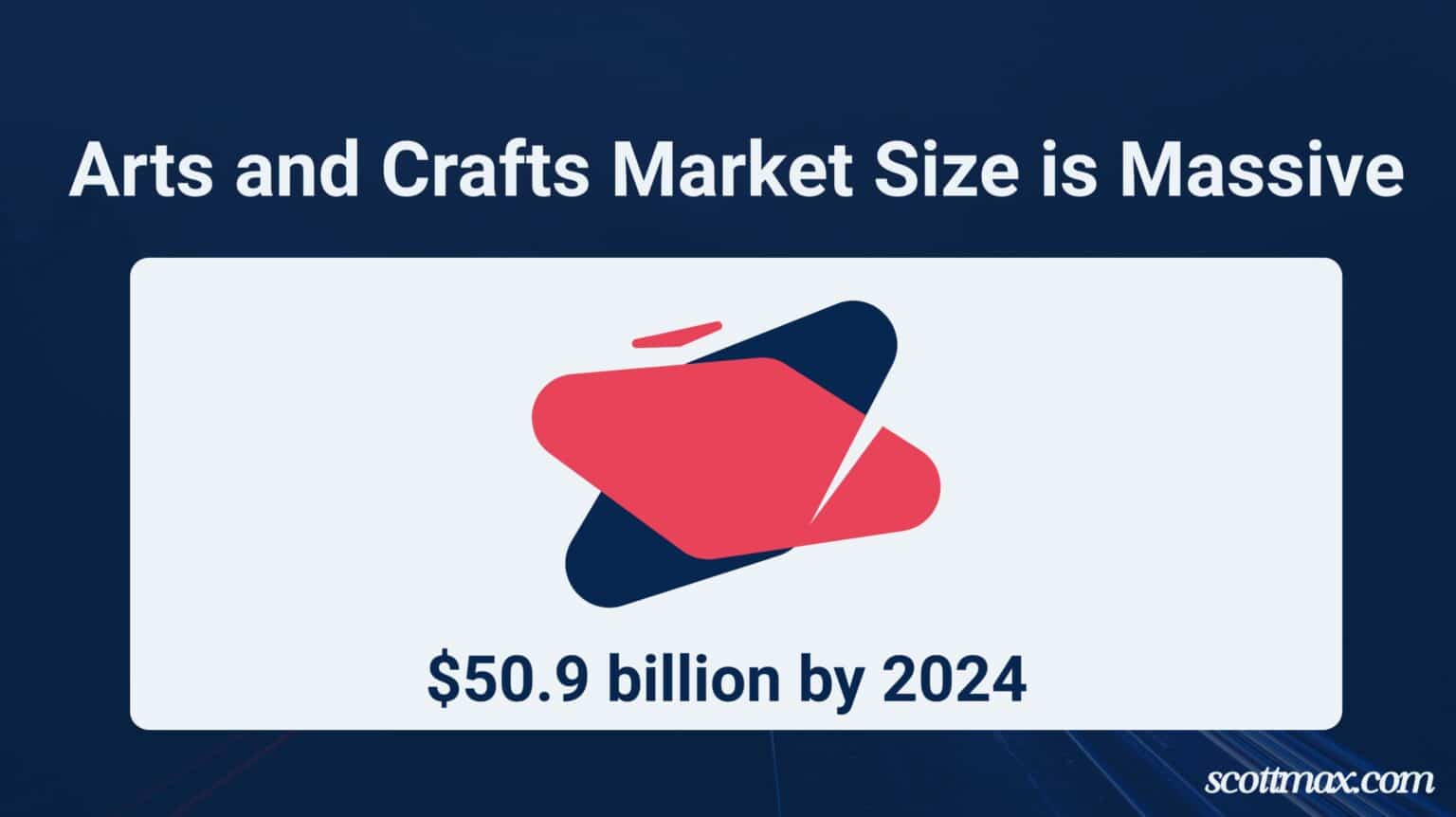 38 Arts and Crafts Industry Statistics To Know [May 2026 Update]