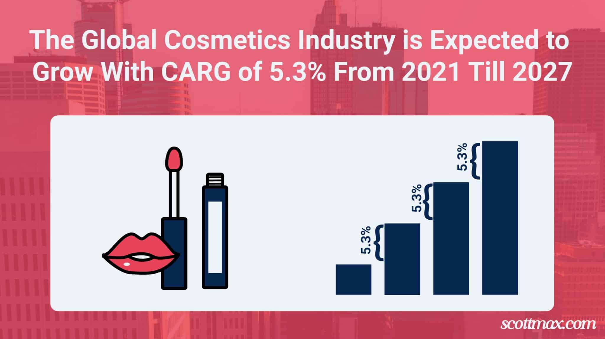 21 Beauty Industry Statistics to Know [May 2026 Update]