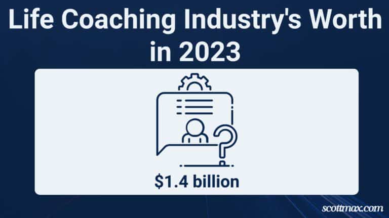 33 Coaching Industry Statistics to Know [April 2026 Update]