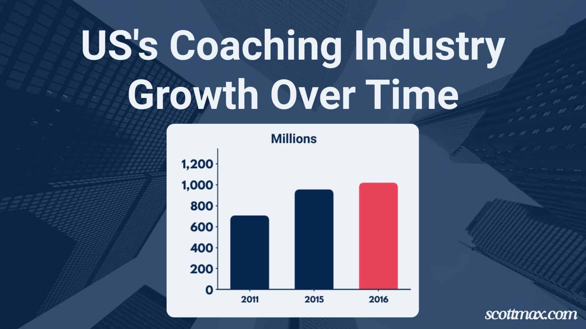 33 Coaching Industry Statistics to Know [April 2026 Update]