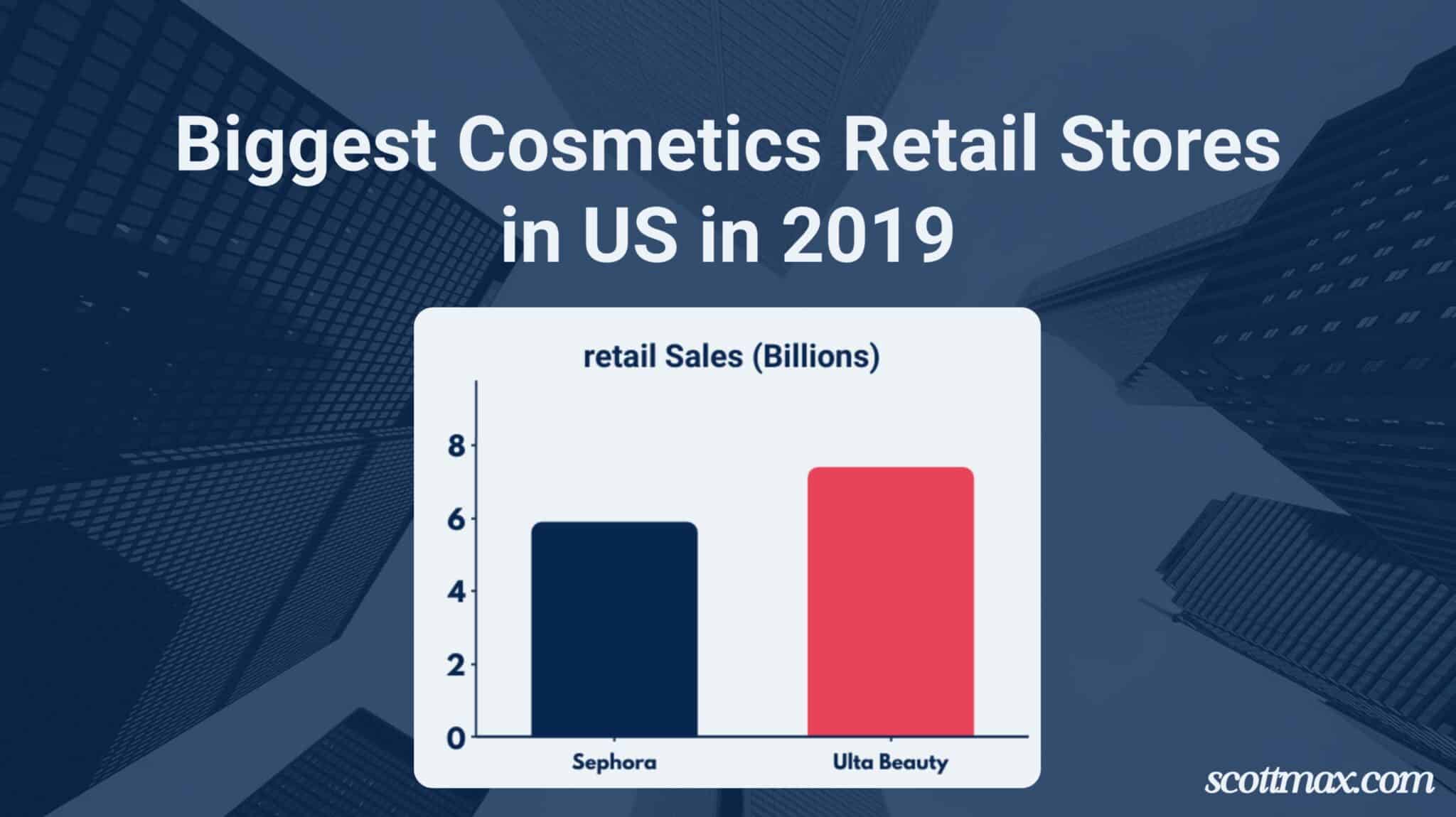 21 Cosmetics Industry Statistics To Know [June 2026 Update]