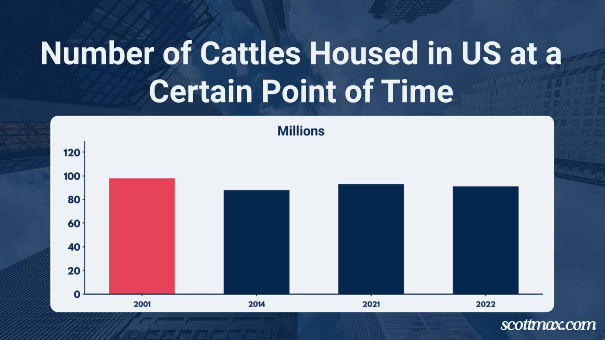 35 Beef Industry Statistics To Know [February 2026 Update]