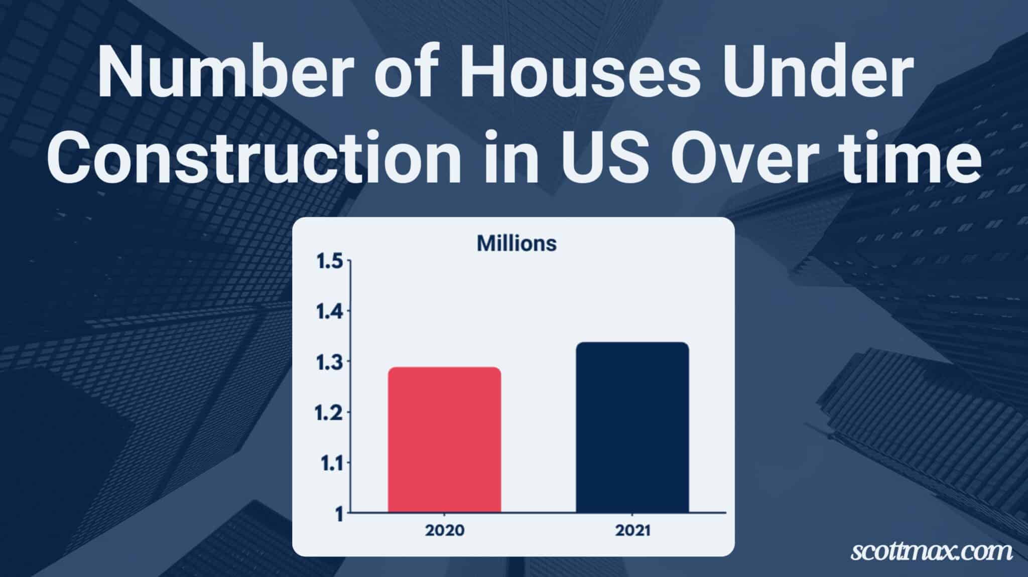 38 Construction Industry Statistics To Know [May 2026 Update]